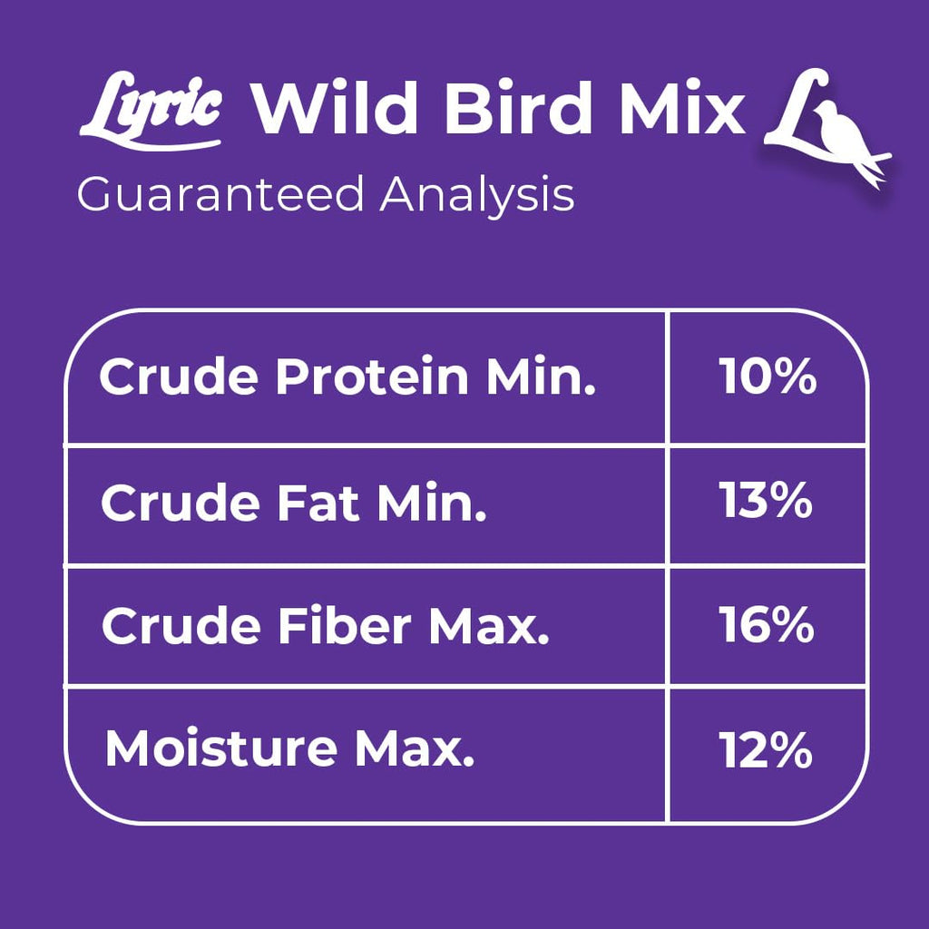 Wild Bird Seed Mix 20 lb Bag E497