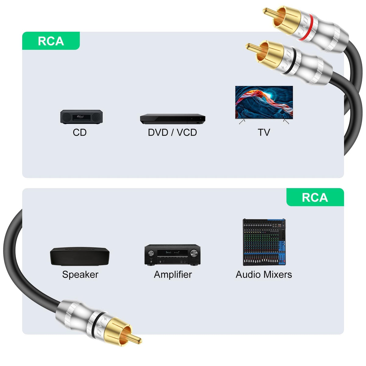 1 RCA Male to 2 RCA Male Y-Splitter Audio Cable P61894