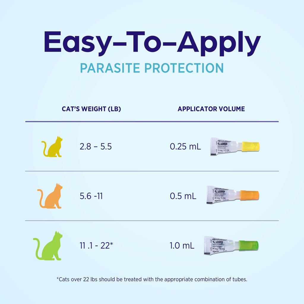 Topical Solution for Cats 5.6-11 lbs 1-Month Supply C1240