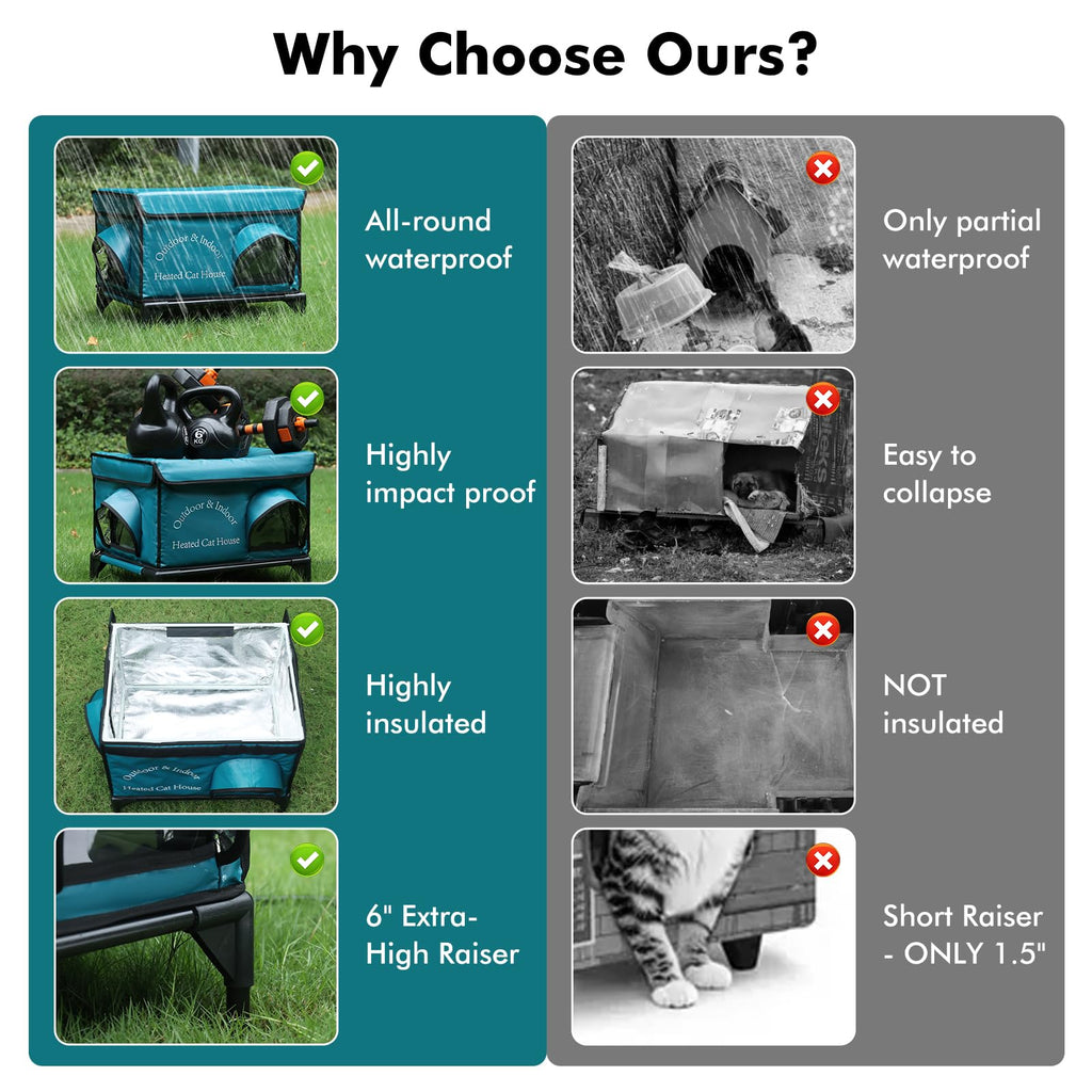 Insulated Heated Cat House with Heating Pad H190