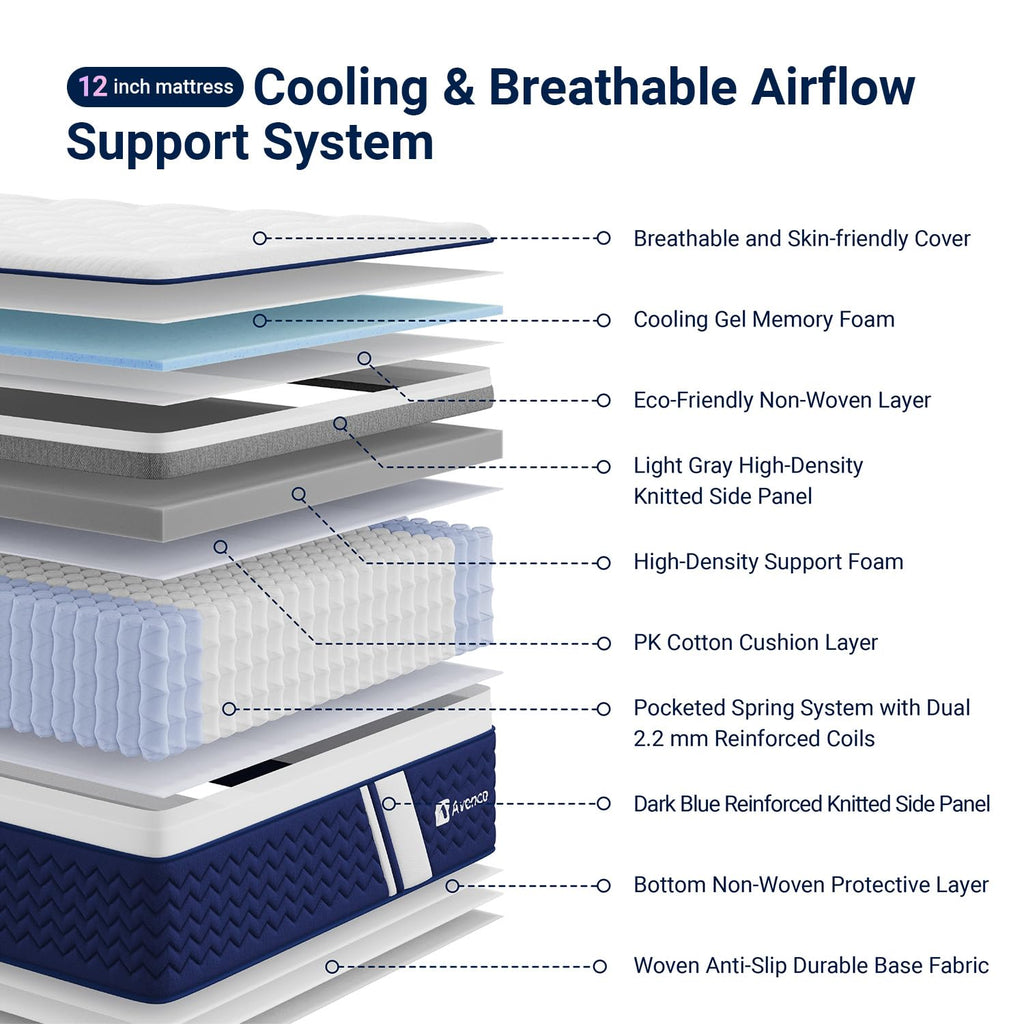 Full 12 Inch Firm Hybrid Cooling Mattress A4131