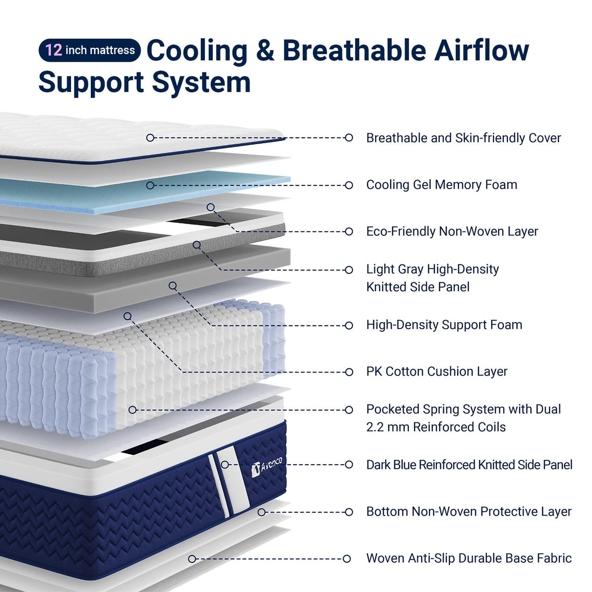 Full 12 Inch Firm Hybrid Cooling Mattress A4131