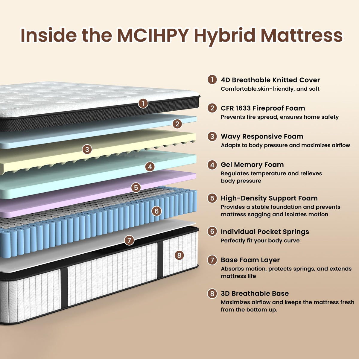 12 Inch Fiberglass Free Hybrid Mattress S371896