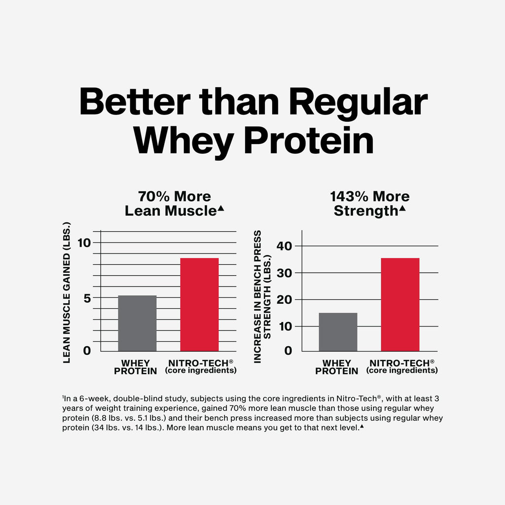 Whey Protein Powder Milk Chocolate 4LB T417