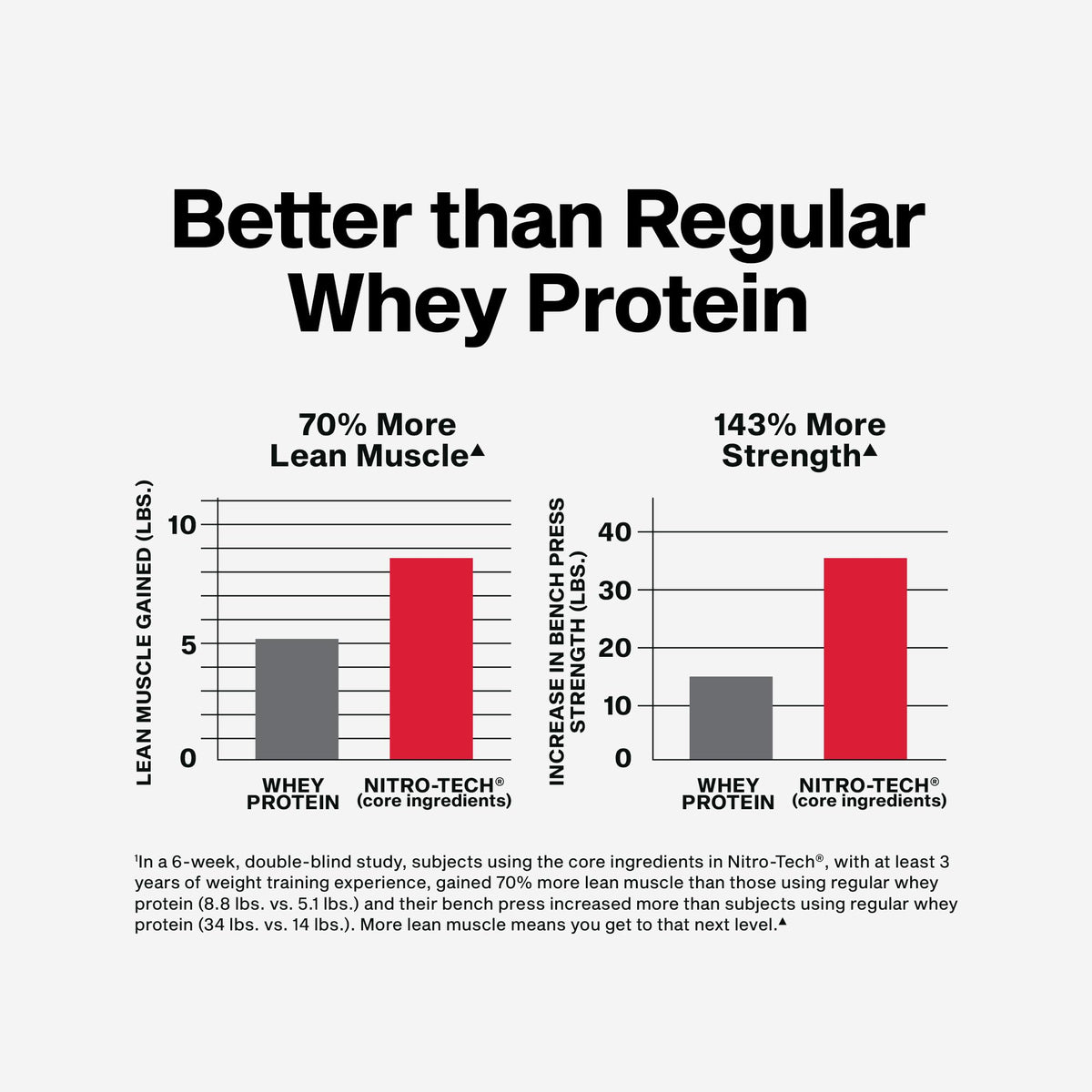 Whey Protein Powder Milk Chocolate 4LB T417