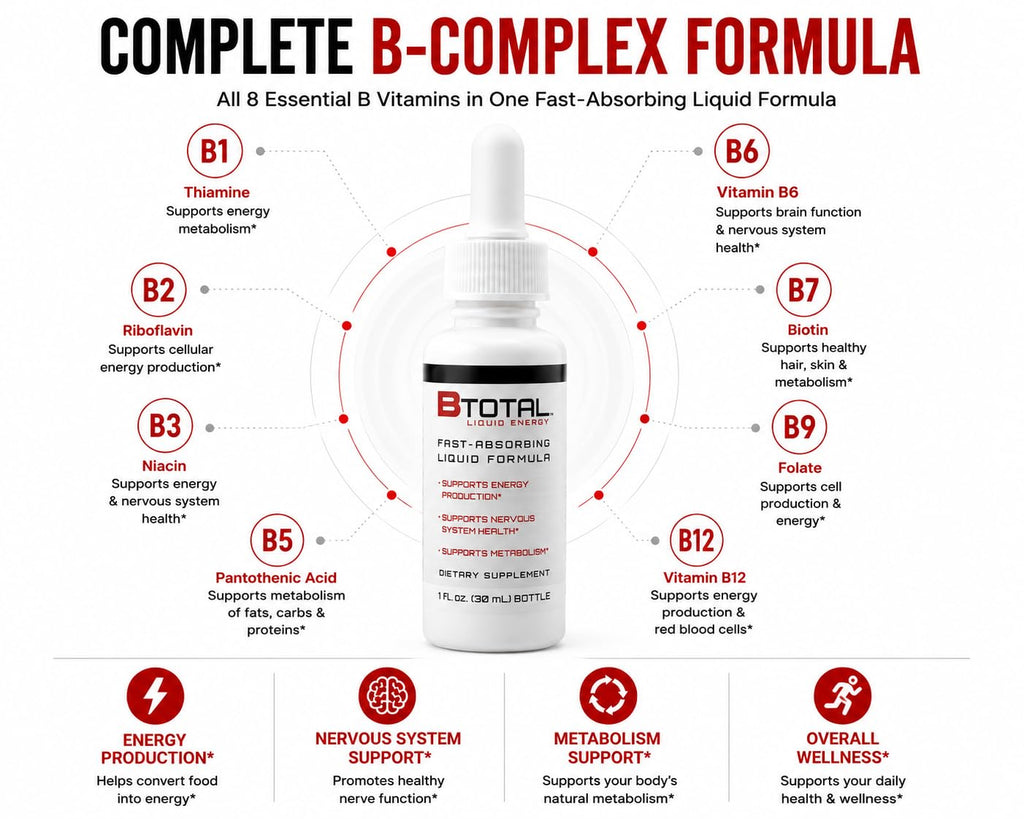 Berry 2 fl oz Sublingual Vitamin B Complex Liquid Drops D19322