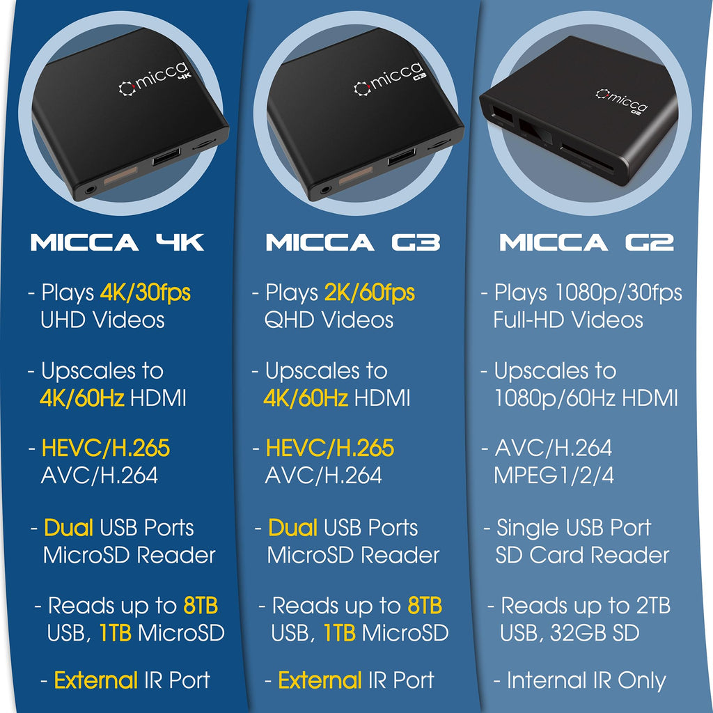 4K Ultra-HD USB and microSD Media Player O251724