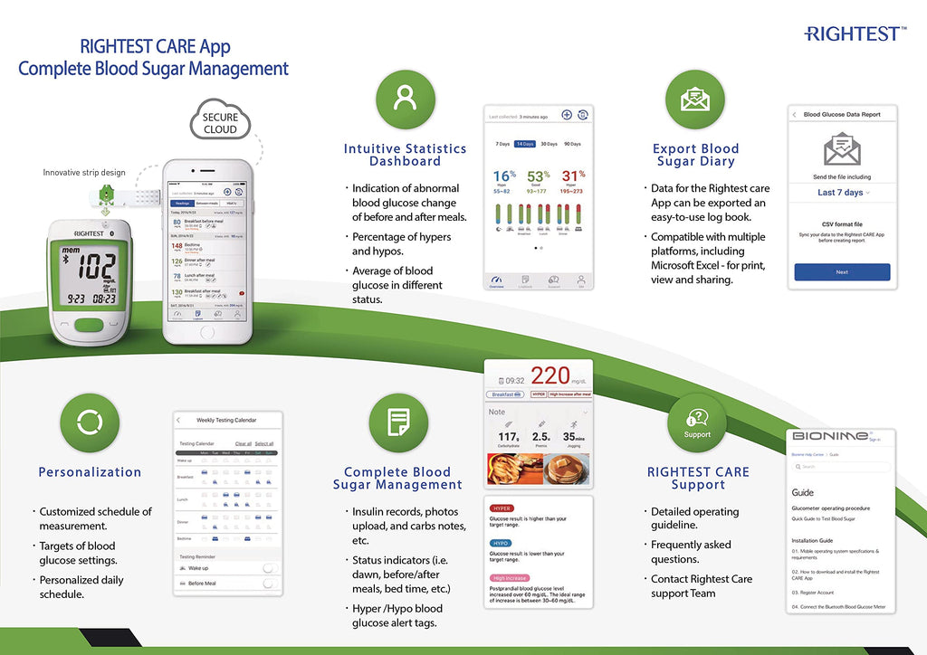 Blood Glucose Test Strips, Box of 100 S94062